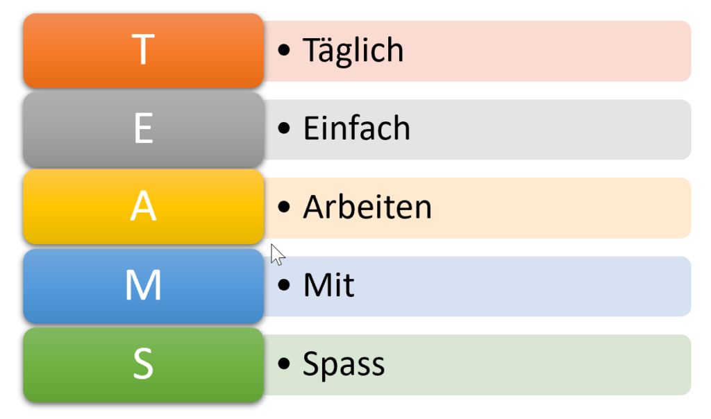 Teams - Täglich Einfach Arbeiten MIt Spass